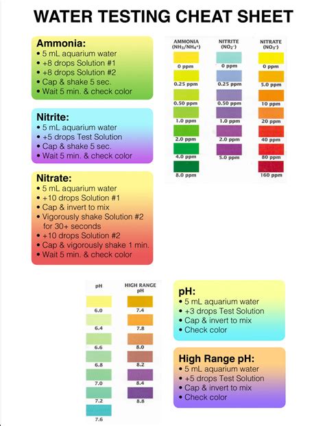 how to do api hardness test|api gh and kh test.